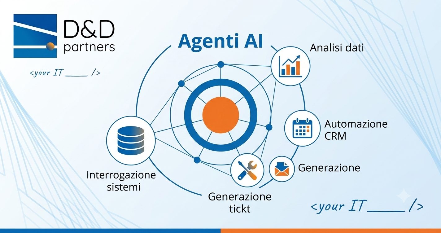 Agenti AI: analisi dati, automazione CRM, interrogazione sistemi
