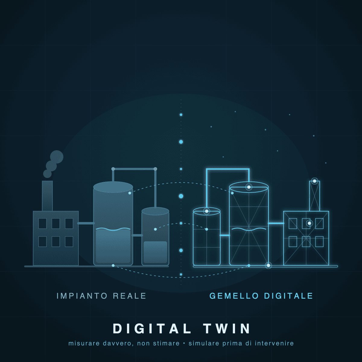 Digital Twin: impianto reale e gemello digitale